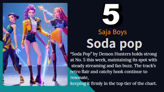 "soda pop" album chart image