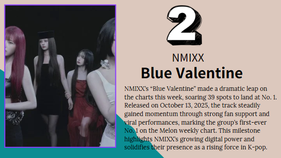 Blue Valentine albtn chart image